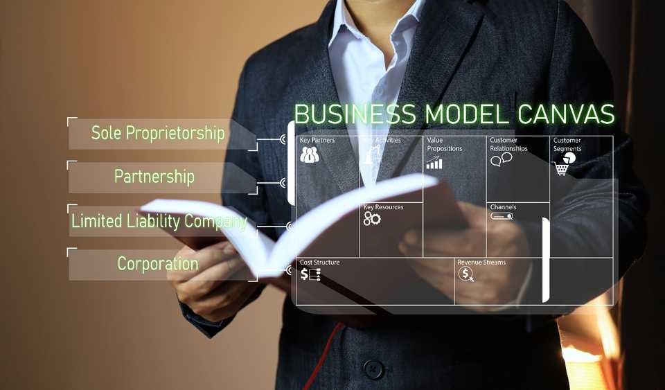 choosing corporation as your business structure